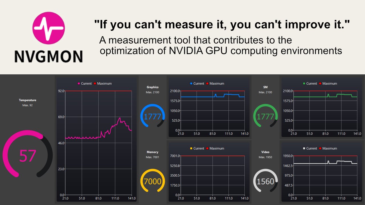 Announcing 'NVGMON', a measurement tool that contributes to the optimization of NVIDIA GPU computing environments