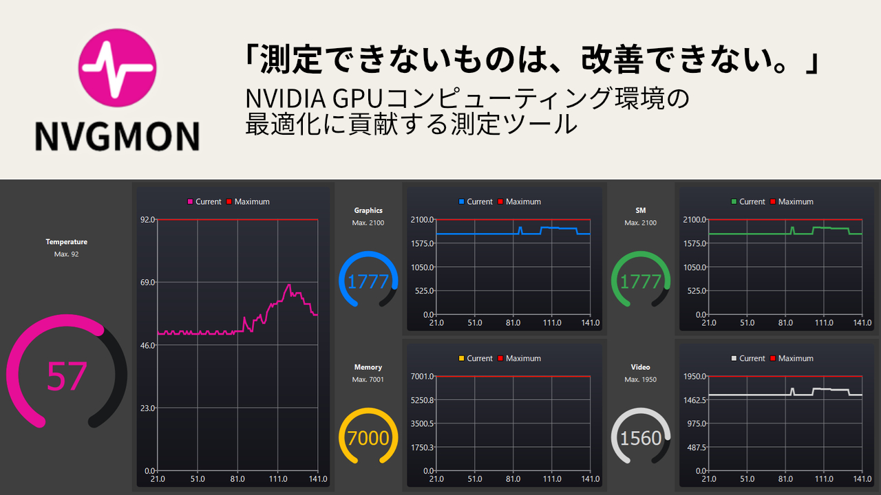 NVIDIA GPUコンピューティング環境の最適化に貢献する測定ツール'NVGMON'を発表