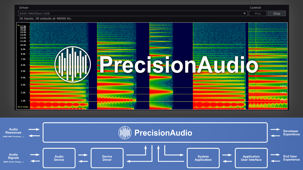 Introducing PrecisionAudio