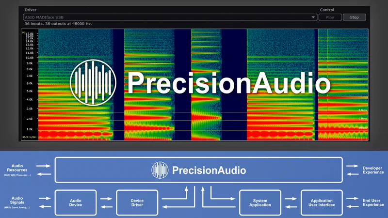 Introducing PrecisionAudio