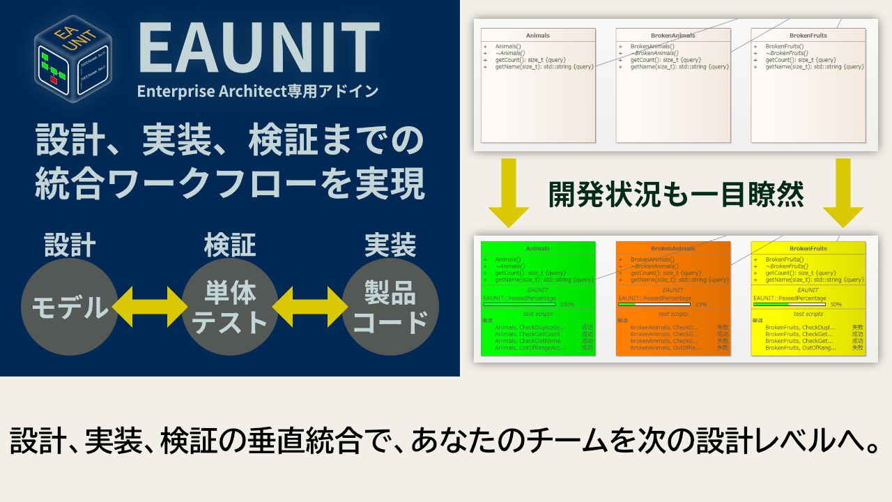 設計と実装と検証の垂直統合を実現するEnterprise Architect専用アドインEAUNITをリリース